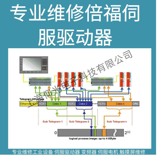 ���T����AX8000ֱ���ŷ��(q��)���������@ʾDD44�S��