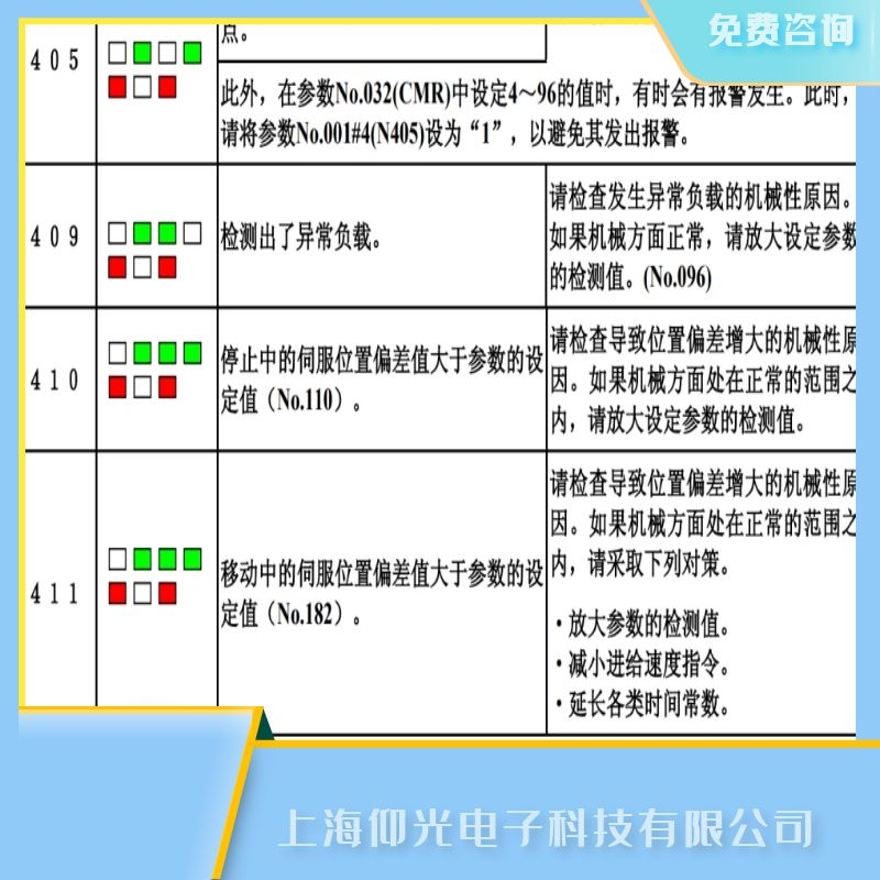 �l(f��)�ǿƷŴ���ԇ�\(y��n)�Еr(sh��)��ע�����(xi��ng),�(q��)��(d��ng)����(b��o)411�S��