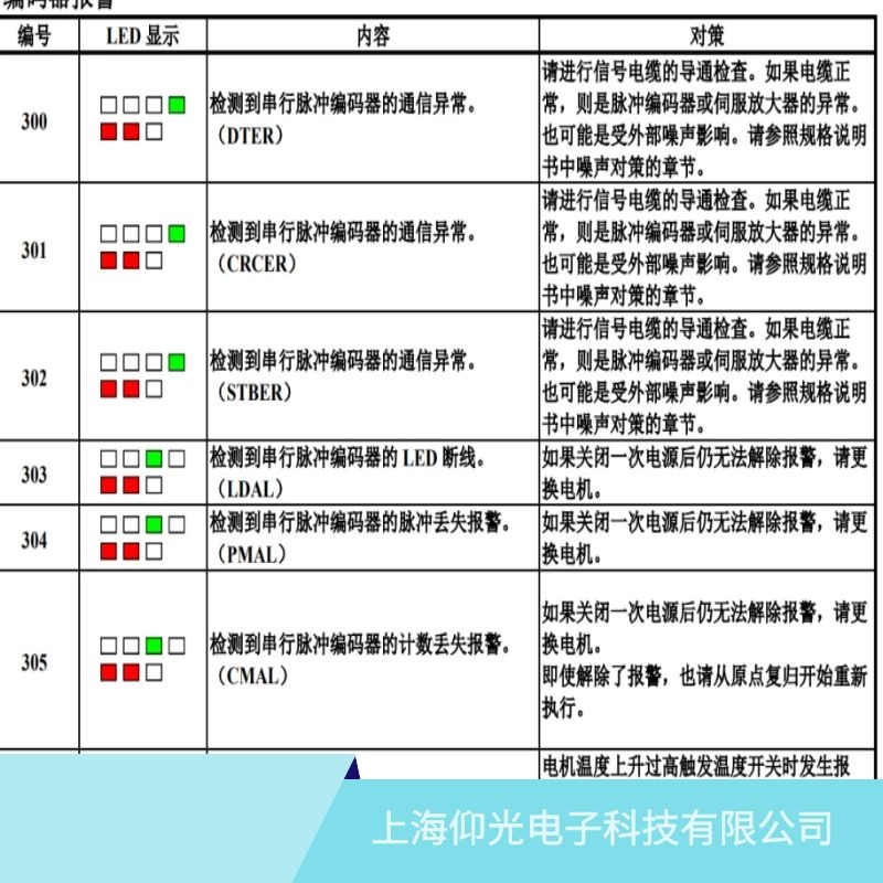 滄州發(fā)那科伺服驅(qū)動(dòng)器301編碼器異常/CRCER維修廠家