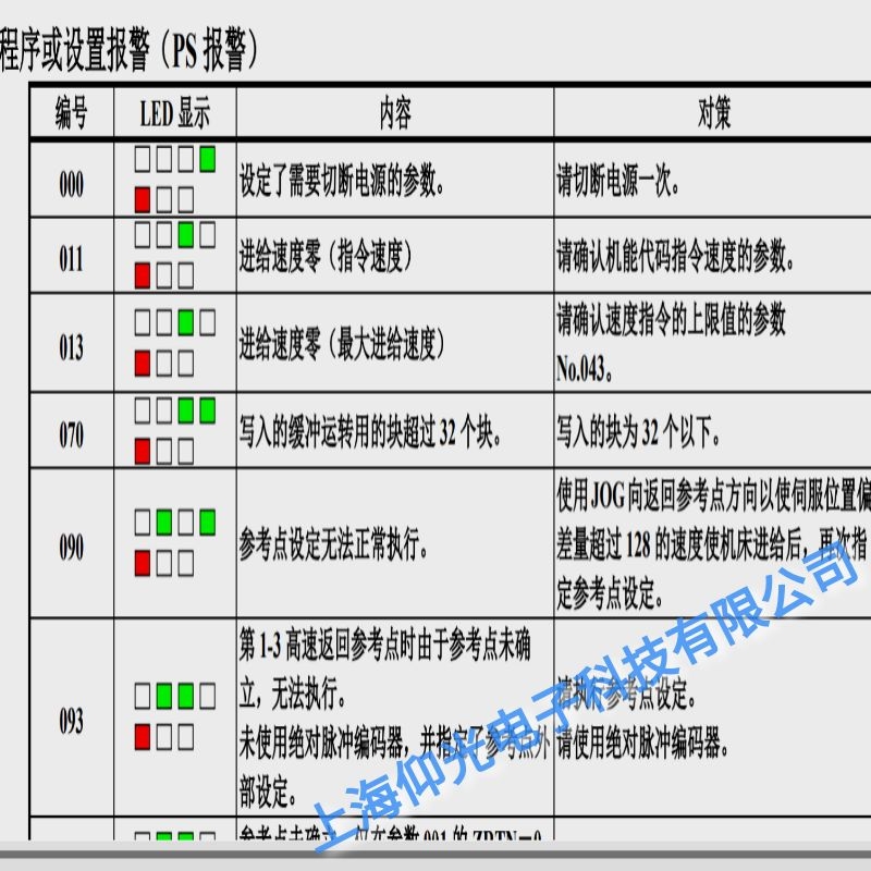 重慶發(fā)那科伺服器報000需要斷電源的參數(shù)設(shè)定維修