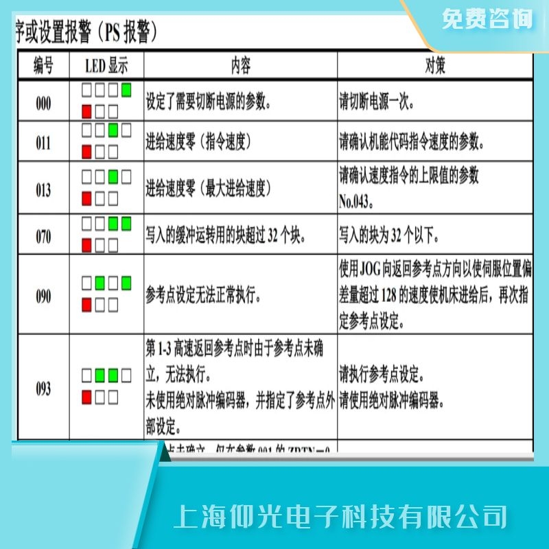 發(fā)那科單相伺服器報警090不能正常執(zhí)行參考點的設(shè)定維修銷售點