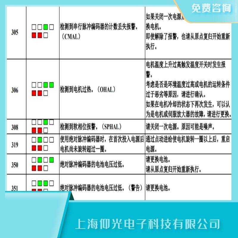 中山發(fā)那科伺服器306電機過熱,過溫/OHAL維修廠家