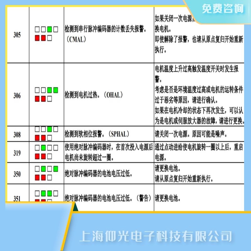 肇慶發(fā)那科單相伺服器報308軟相/SPHAL報警維修